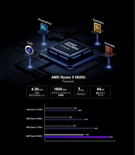 新品⭐︎ミニPC AMD Ryzen5 5625U 6コア12スレッド 高性能