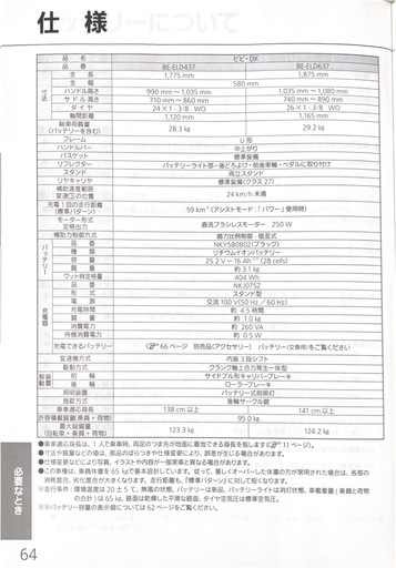 自転車電動アシスト