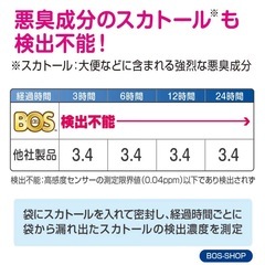 BOS おむつが臭わない袋 SSサイズ 200枚入 ピンク2セットの画像