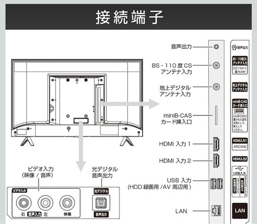 【美品】Hisense 32型 スマートテレビ 32A40G Netflix・YouTubeなど対応