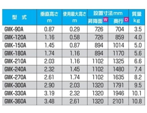 商談中【2月16日まで】ピカ 三脚脚立GMK型 10尺 GMK-300A