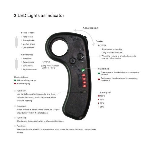 Denska Pocket Mini 電動スケートボード