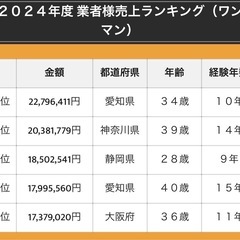 【業 務 委 託】エアコンなどの家電取付工事｜🔴案 件 多 数｜🔴高 単 価｜🔴集 客 不 要｜🔴個人法人問わず大歓迎｜全国で募集中‼︎の画像