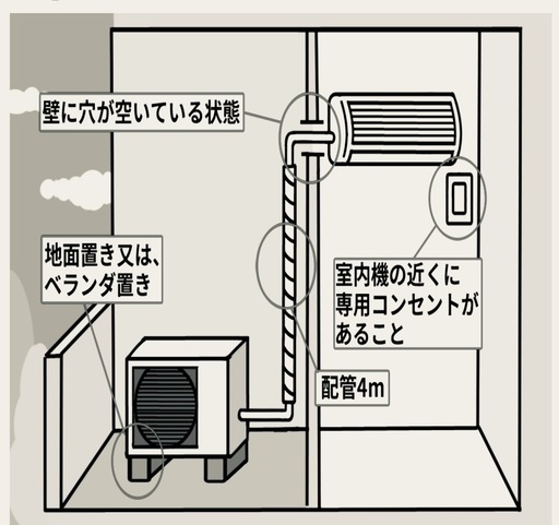 残1台 【全部込み74800円】三菱電機 霧ヶ峰6畳用エアコン｜2025年モデル