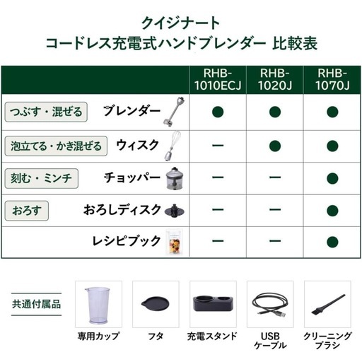 Cuisinart コードレス ハンドブレンダー RHB-1070J