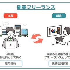 【募集枠35名】在宅OK｜サポート充実のオンライン業務の画像