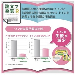 獣医師開発猫トイレ大型猫可能🉑の画像