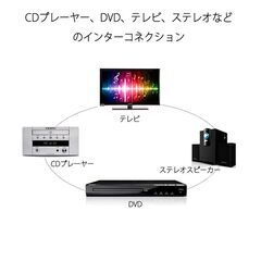2RCAオスto2RCAオスケーブル デュアルRCAプラグ⇔デュアルRCAプラグ ケーブル 1.5m AV 2Pin 左チャンネル 右チャンネル スピーカー アンプ ステレオの画像