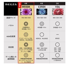 REGZA 65インチ 4K液晶テレビの画像