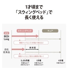 Combi コンビ ネムリラ オート機能付き バウンサー 電動 ハイローチェア の画像