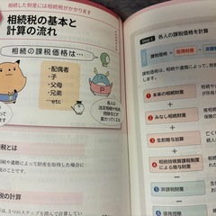 FP3級テキスト&問題集の画像