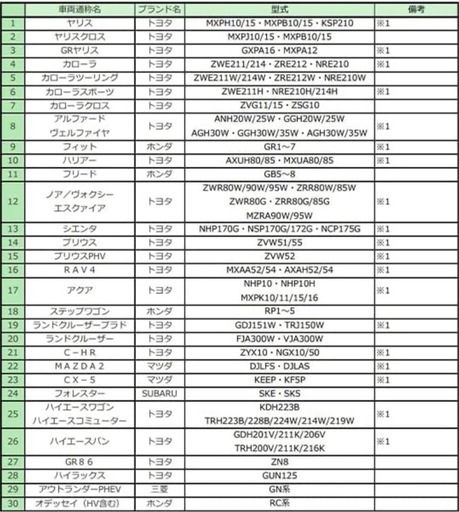 【ゆー様用】KEIYO / 慶洋エンジニアリング ミラー交換型 ドライブレコーダー AN-R097・取り付けアームセット  デジタルイ
