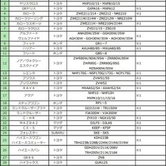 KEIYO / 慶洋エンジニアリング ミラー交換型 ドライブレコーダー AN-R097・取り付けアームセット  デジタルインナーミラー/ドライブレコーダー/デジタルバックミラーの画像