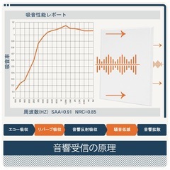 BUBOS吸音材 自己粘着 200kg/m³ 高密度 防音シート 壁 30cm×30cm×0.9cm 吸音ボード 吸音対策 室内装飾 楽器 消音 防音 吸音パネル 保温 難燃 (ホワイト, 18枚)の画像