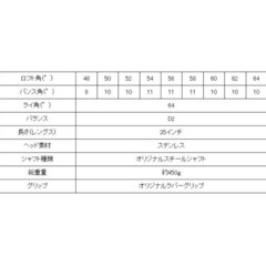 新品❗️
ウェッジ(オリマーコミットメント)の画像