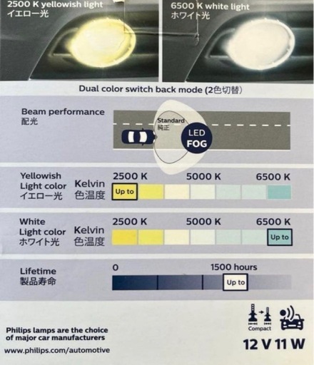 【廃盤品】フィリップス　H16 2色切り替え　LEDバルブ