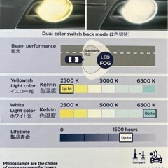 【廃盤品】フィリップス　H16 2色切り替え　LEDバルブの画像
