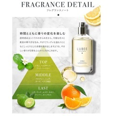 メンズ LUBEE シトラスベルガモット EDP 50ml  香水 オードパルファム 爽やか 柑橘系 持ち運び可の画像