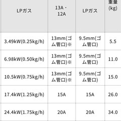 【中古】マルゼン　ガステーブルコンロ　M-822DC　ニュー飯城　2口コンロの画像