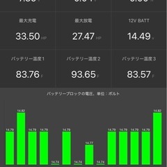 トヨタ★30プリウス★後期★Sグレード★ハイブリッドバッテリー診断済みの画像