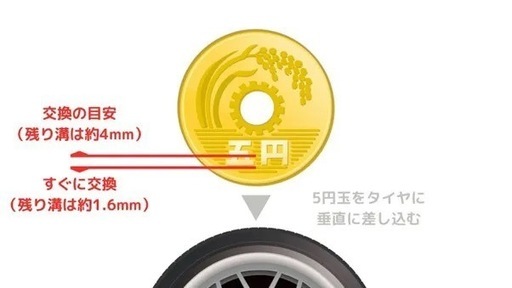 商談中。ホイール付きサマータイヤ4本セット  215/60R16