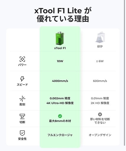 xTool F1 Lite 10W レーザー彫刻機