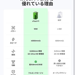 xTool F1 Lite 10W レーザー彫刻機の画像