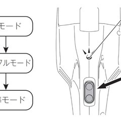 【マキタ】コードレス掃除機の画像