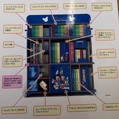 DWE  ワールドファミリー英語教材2018年版の画像