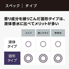 LAGNET ラグネット ソリッドパフューム 10g フェロモン香水 ムスクの画像