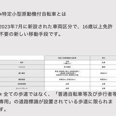 WO WONKEY 電動アシスト自転車｜動作良好｜充電器付の画像