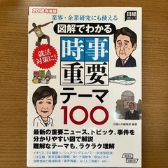 時事用語集セットの画像