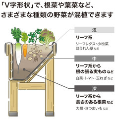 家庭菜園　植木鉢 木製 野菜 花大型プランター 奥行46cm 省スペースで壁際設置可能 容量約165L 家庭菜園に最適の画像
