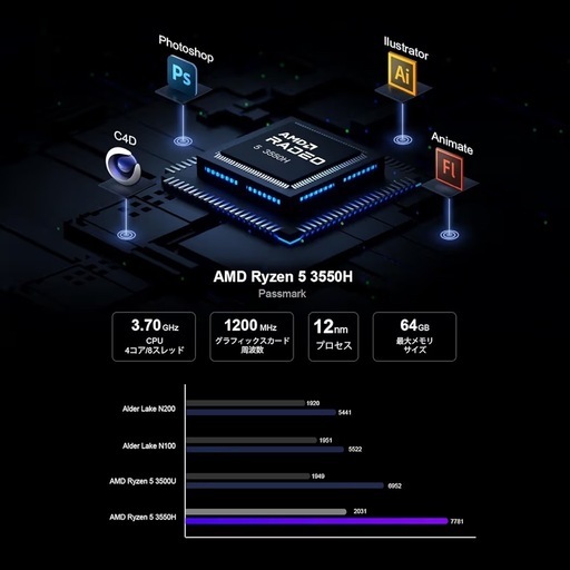 新品　ミニPC AMD Ryzen 5 3550H 4コア8スレッド 16GB 3画面