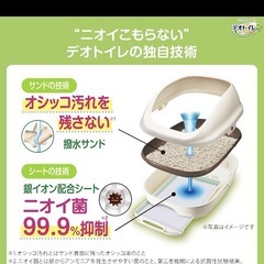 デオトイレ　ハーフタイプ　システムトイレ　猫用の画像