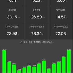 トヨタ★30プリウス★前期★Sグレード★シルバー★ハイブリッドバッテリー診断済みの画像