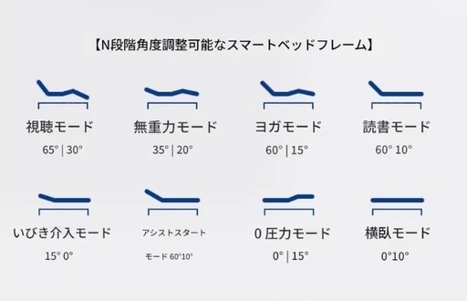 多機能スマート電動フローティングベッド リクライニング 無段階調節　介護用ベッド　 昇降式 180cm セミダブル  夫婦別モード対応