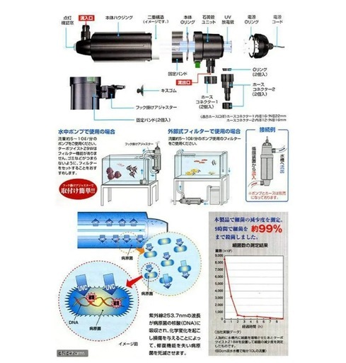 ミニポンプ付属！カミハタ ターボツイストZ 9W 海水淡水両用 ~300L 殺菌灯 水槽