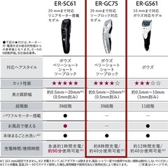 Panasonic ER-GC75-S ヘアカッター バリカン 充電式の画像