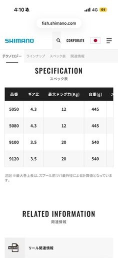新品新品未使用！箱あり！シマノ　ブルズアイ9120 PE6号300m付