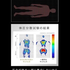 新品・未開封 ヒツジのいらないマットレスダブルサイズの画像