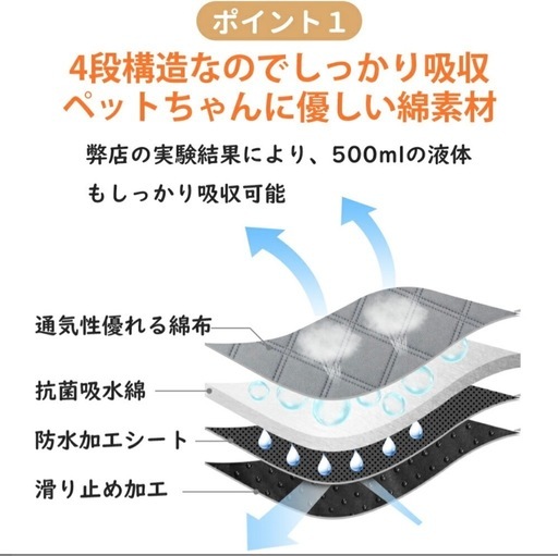 カラーは無地のグレーです‼️4枚おまとめ ペットシーツ 洗える 大判 特大 犬 猫 ペット おしっこマット おしっこパッド ペット用おしっこマット ペット マット トイレシート 布 防水 速乾 抗菌 消臭 滑り止め付き 老犬 介護 繰り返し利用可能 小型 中型 大型 エコ 超吸収 XL