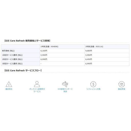 DJI Care Refresh　DJI MINI 2　専用　2年版