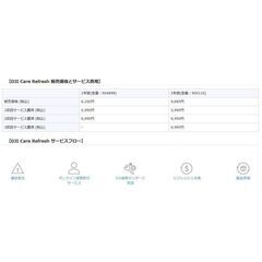 DJI Care Refresh　DJI MINI 2　専用　2年版の画像