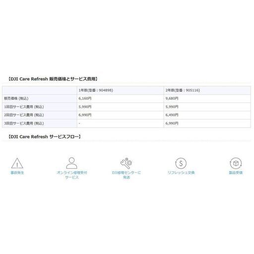 DJI Care Refresh　DJI MINI 2　専用　1年版