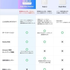 追記あり　SwitchBot ミニハブ matter対応 家電ホームスマート化の画像