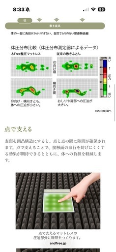 西川　＆Free整圧マットレスリモデルR-D