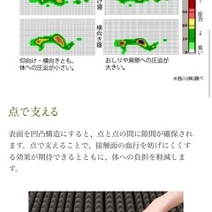 西川　＆Free整圧マットレスリモデルR-Dの画像