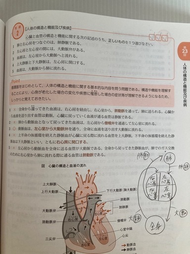 精神保健福祉士国家試験合格セット