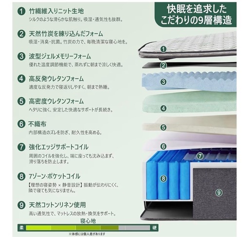 【新品未使用】竹繊維ポケットコイルマットレス　クイーンサイズ　 27cm厚（未開封・直接引き取り）